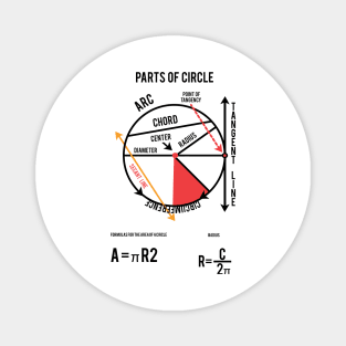 Parts of a Circle Poster,love of Circle Magnet